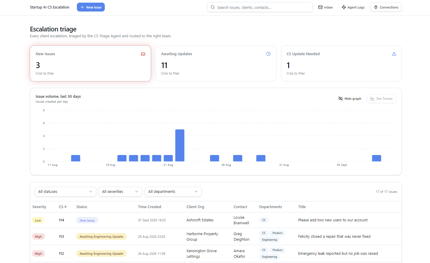 Customer Success Escalation Triage app interface showing support tickets and escalation routing